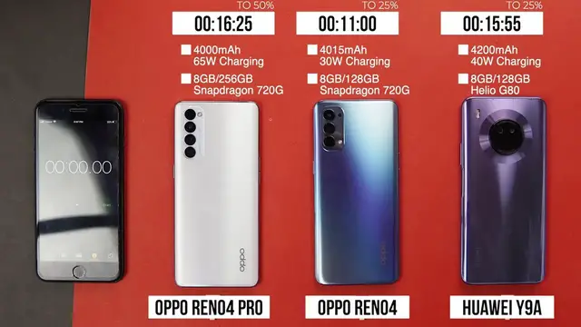 Video thumbnail for Oppo Reno 4 Pro vs Oppo Reno 4 vs Huawei Y9a Battery Charging Test ⚡⚡⚡