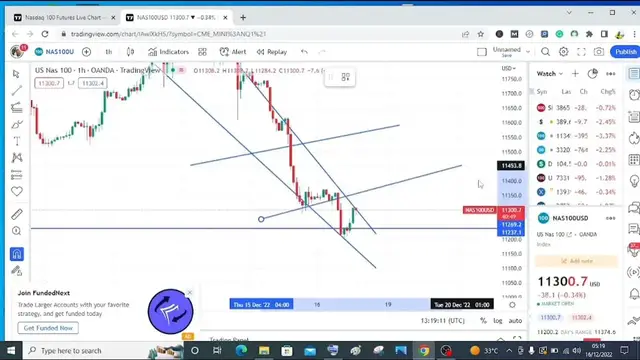 'Video thumbnail for Nasdaq Class:How to use Trendline'