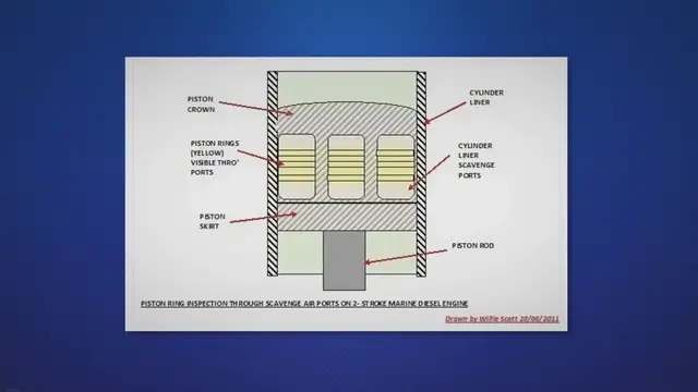 Video thumbnail for Piston Rings