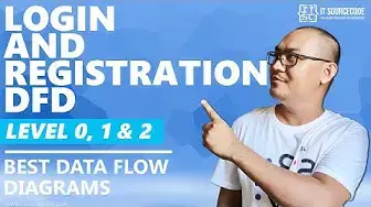 Video thumbnail for Login and Registration DFD Level 0, 1 & 2 | Best Data Flow Diagrams