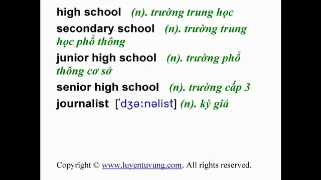 Video thumbnail for Learn English Vocabulary - Grade 7 - Unit 03 - Lesson 02