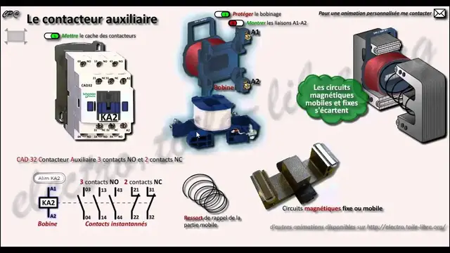Video thumbnail for Le principe du contacteur auxiliaire
