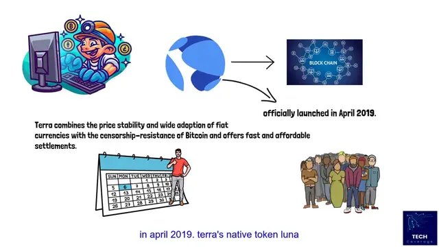 Video thumbnail for Ultimate Guide to Terra Luna Crypto
