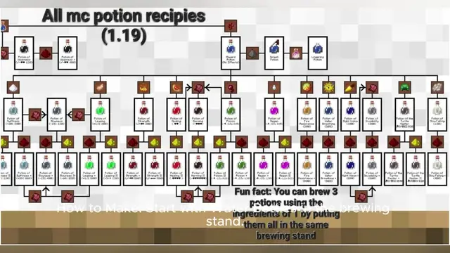 Video thumbnail for minecraft potion recipe