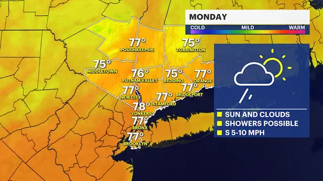 Video thumbnail for Increasing clouds, with a chance of a shower on Monday in Brooklyn