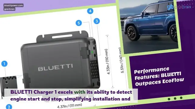 Video thumbnail for BLUETTI Charger 1 vs.EcoFlow 800W: The Ultimate Competitive Review