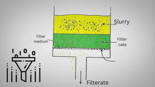 Video thumbnail for What is Filtration in Chemistry?