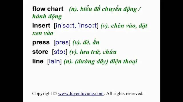 Video thumbnail for Learn English Vocabulary - Grade 8 - Unit 15 - Lesson 02