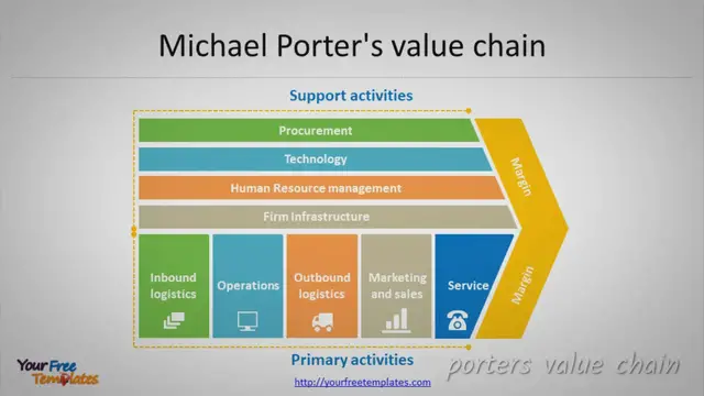 'Video thumbnail for Value chain Presentation Template'