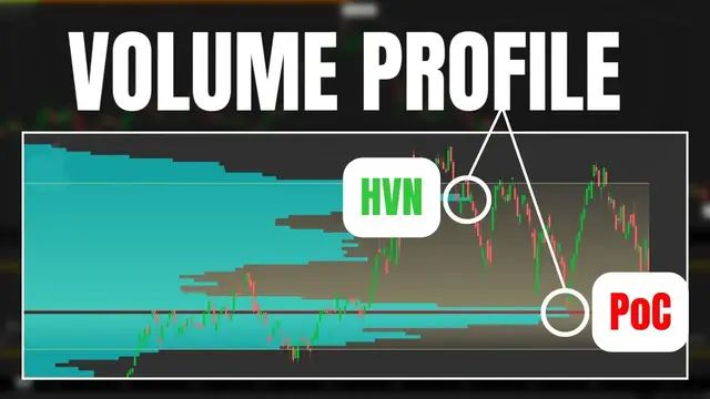 Video thumbnail for Volume Profile Trading Indicator | How to Trade Using Volume Profile