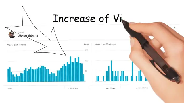 Video thumbnail for Why Youtube Algorithm favours Daily Uploads in Youtube? | Consistency in Youtube