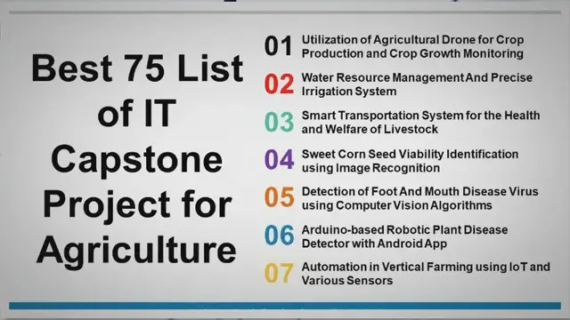 Video thumbnail for Best 75 List of IT Capstone Project for Agriculture