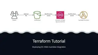 'Video thumbnail for Terraform Tutorial - Deploying S3-SQS-Lambda Integration'
