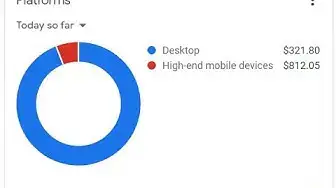 'Video thumbnail for adsense platform session and earning - Adsense Platform ani Kamai baddal mahiti karun ghya'