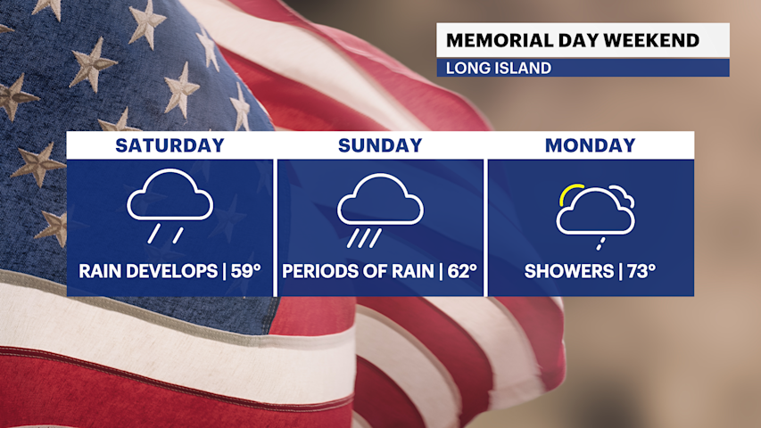 Video thumbnail for STORM WATCH: Prepare for a wet, breezy and cool weekend with travel impacts