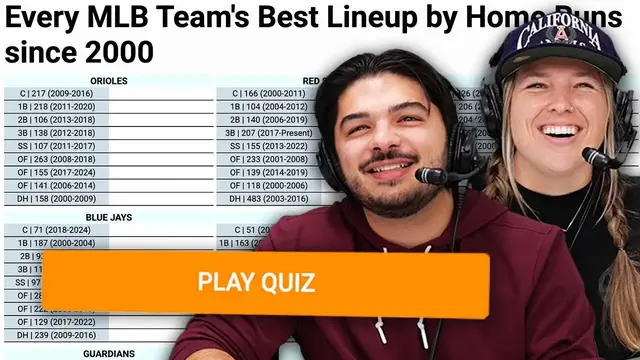 'Video thumbnail for Can we name every team's Home Run leaders since 2000? (MLB Sporcle)'