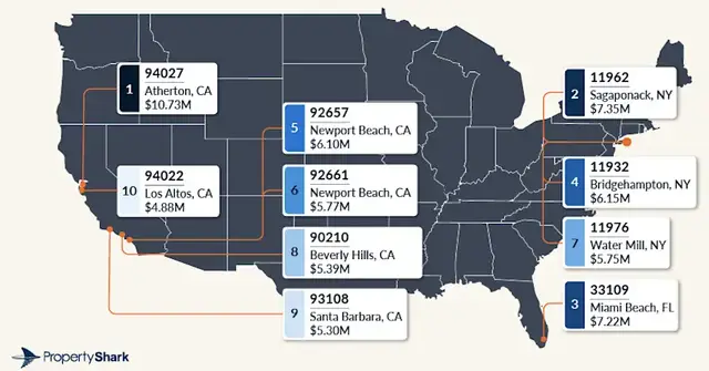 Video thumbnail for 3 East End zip codes among the top ten most expensive in the country