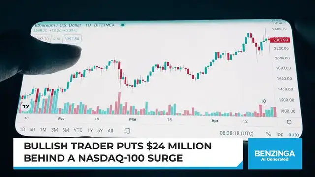 Video thumbnail for Big Bet On Nasdaq Breakout