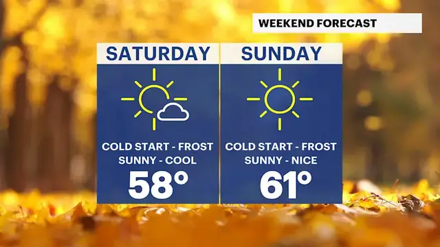 Video thumbnail for Cold mornings and a nice afternoon heading into the weekend for Long Island