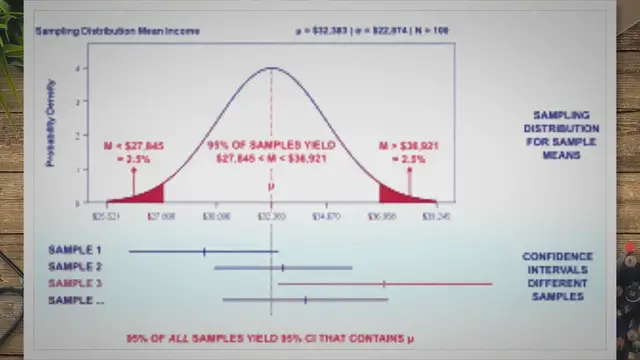 'Video thumbnail for Confidence Intervals Formula, Examples'
