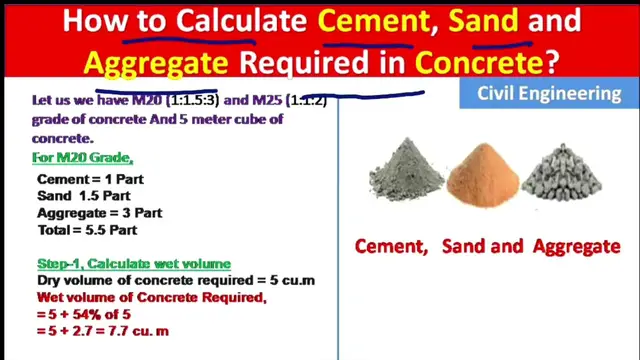 Video thumbnail for How to Calculate Cement, Sand and Aggregate required in M20, M25, M15 grade of Concrete?