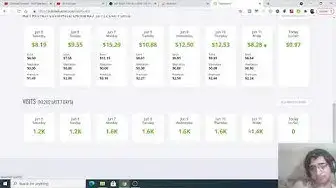 Video thumbnail for How I Drive 37,000 Website Visitors Traffic From Youtube Videos to  My Ezoic Ads Blog Full Proof
