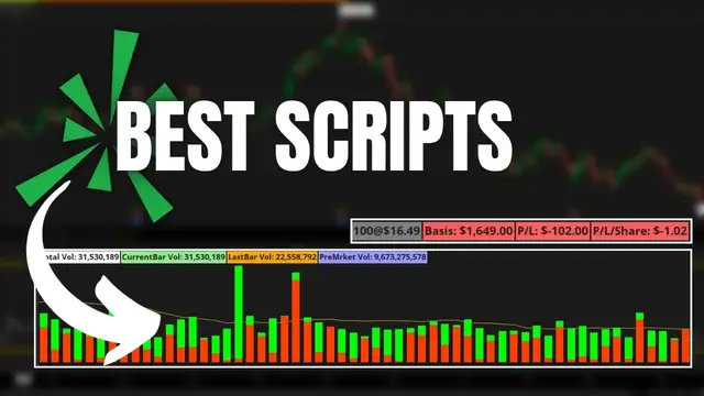 'Video thumbnail for Best Custom Study Scripts for ThinkorSwim'