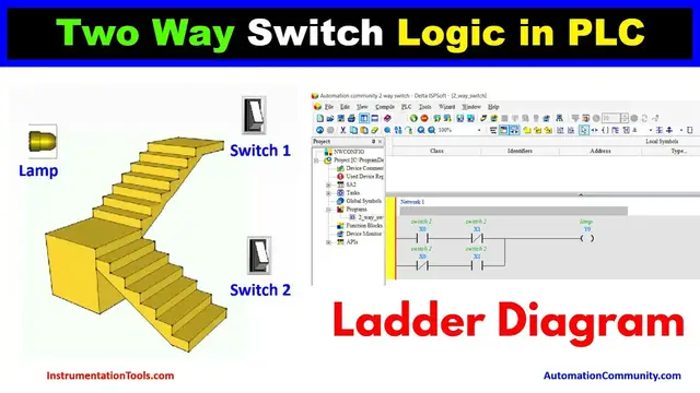 Video thumbnail for Two Way Switch Logic in PLC - Simple Ladder Logic Examples