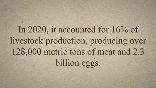 'Video thumbnail for Poultry Farming in Ghana: Best Guide for Beginners and 20 Amazing Tips'