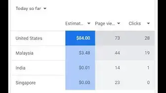 'Video thumbnail for Adsense countries base earning session - best topic marathi'