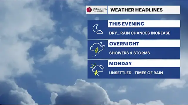 Video thumbnail for STORM WATCH: Heavy rain and rough surf headline Monday's forecast