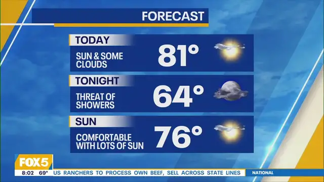 Video thumbnail for NYC Labor Day weekend weather: Rain tonight, sunshine Saturday