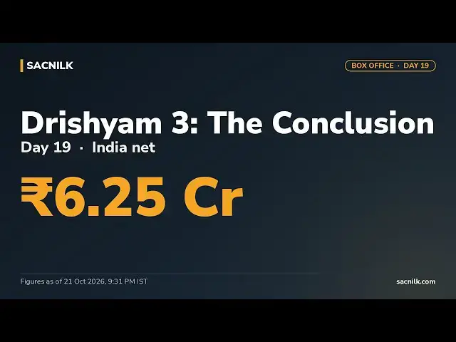 Video thumbnail for Drishyam 3: The Conclusion Box Office Collection Day 19 – ₹6.25 Cr India Net