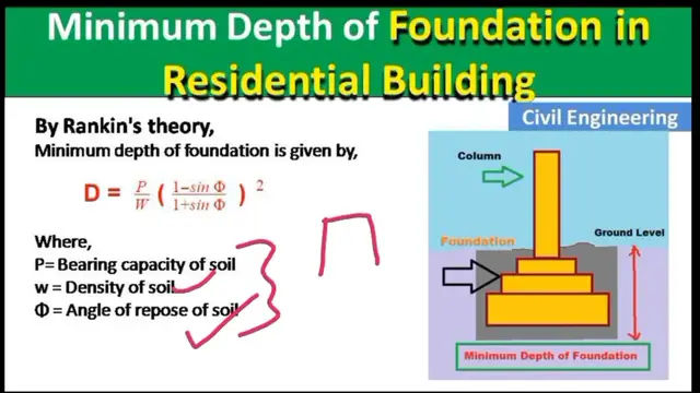 Video thumbnail for How to calculate Minimum depth of foundation in a residential building by Rankine Formula