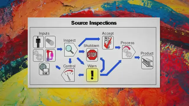 Video thumbnail for What is Statistical Quality Control?