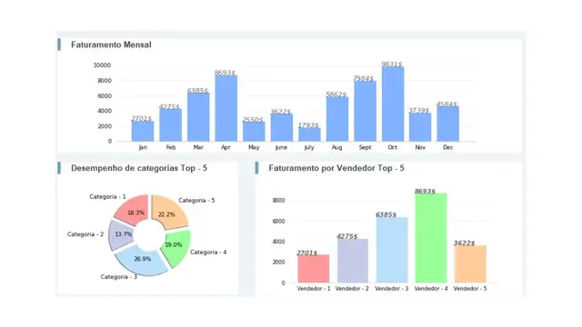 Video thumbnail for Visualização de dados - Tutorial de Matplotlib | Como criar Dashboard de vendas