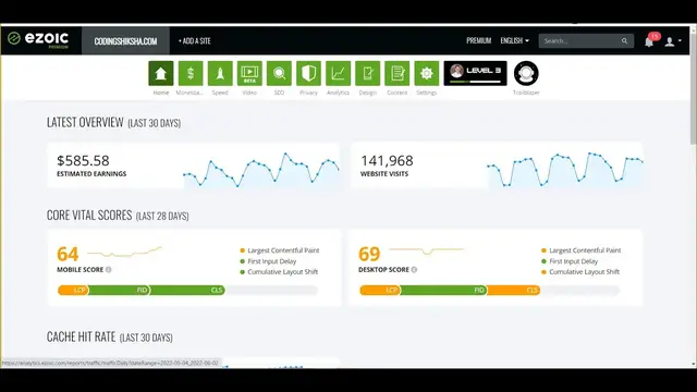 Video thumbnail for EZOIC Ads Website Realtime Analytics + Received $50 Super Thanks on Video + Blogging Q/A Session