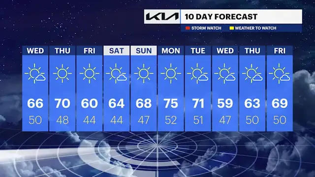 Video thumbnail for Nice stretch of weather continues acorss the Bronx