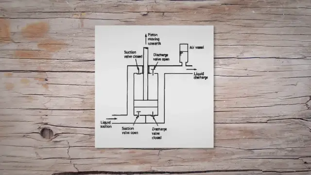 Video thumbnail for Boiler Feed Pump