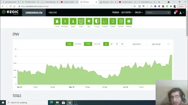 Video thumbnail for How My Ezoic Blog EPMV Suddenly Increased From $8 to $12 Due to Ezoic Premium Ads