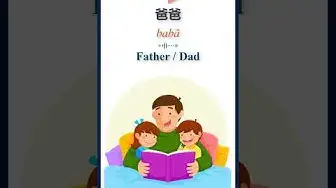 Video thumbnail for 爸爸 meaning | babā meaning | How to say "Father" in Chinese | HSK Vocabulary #shorts