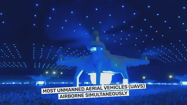 'Video thumbnail for Biggest Drone Display  Will WoW You  - Guinness World Records'
