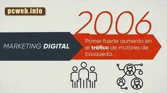 Video thumbnail for Historia del Marketing Digital  ¿cuando nace? ¿quién lo inventó?