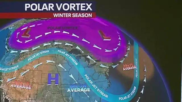 'Video thumbnail for Could hurricane season impact the winter season?'