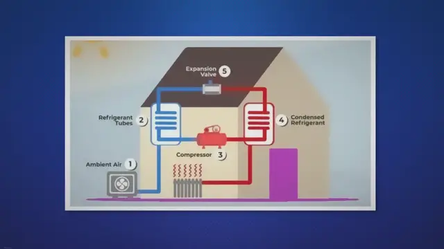 Video thumbnail for How to use a Heat Pump? | How to Efficiently use a Heat Pump?
