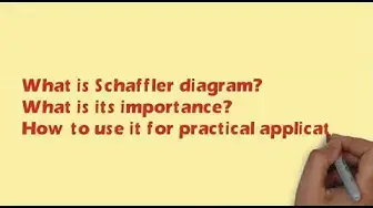 Video thumbnail for Decoding the Schaeffler Diagram & its practical use