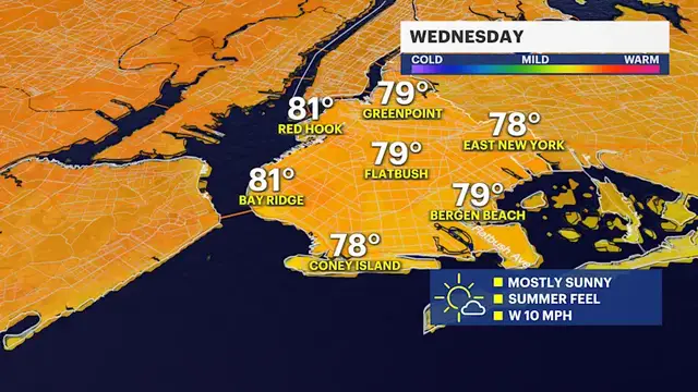 Video thumbnail for Wednesday's warm westerly wind brings mild temps across Brooklyn