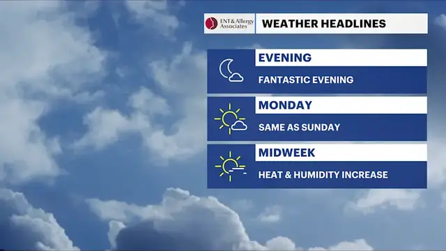 Video thumbnail for Dry and comfortable on Long Island through Monday, then hot and humid conditions return for the middle of the week