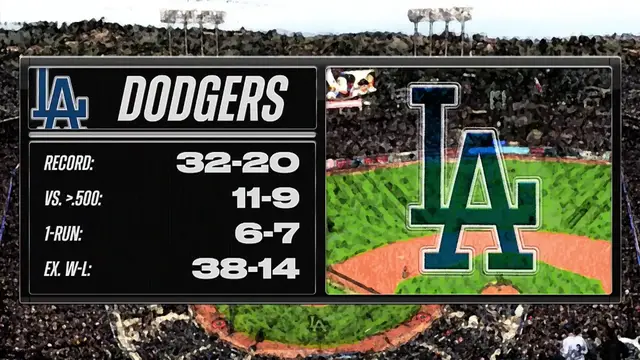 Video thumbnail for LA Dodgers: Are they set up for back-to-back Championships?