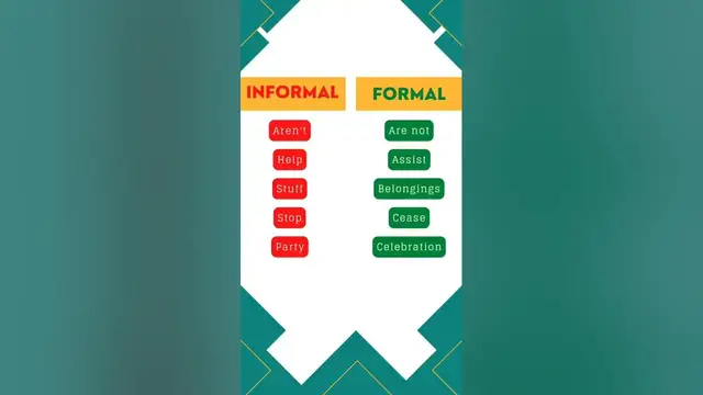 Video thumbnail for Informal vs. Formal English || Smart English - Part 2 || ESL Advice